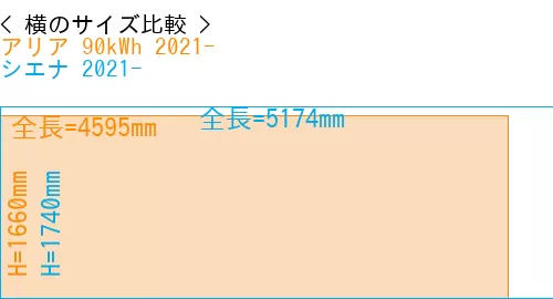 #アリア 90kWh 2021- + シエナ 2021-